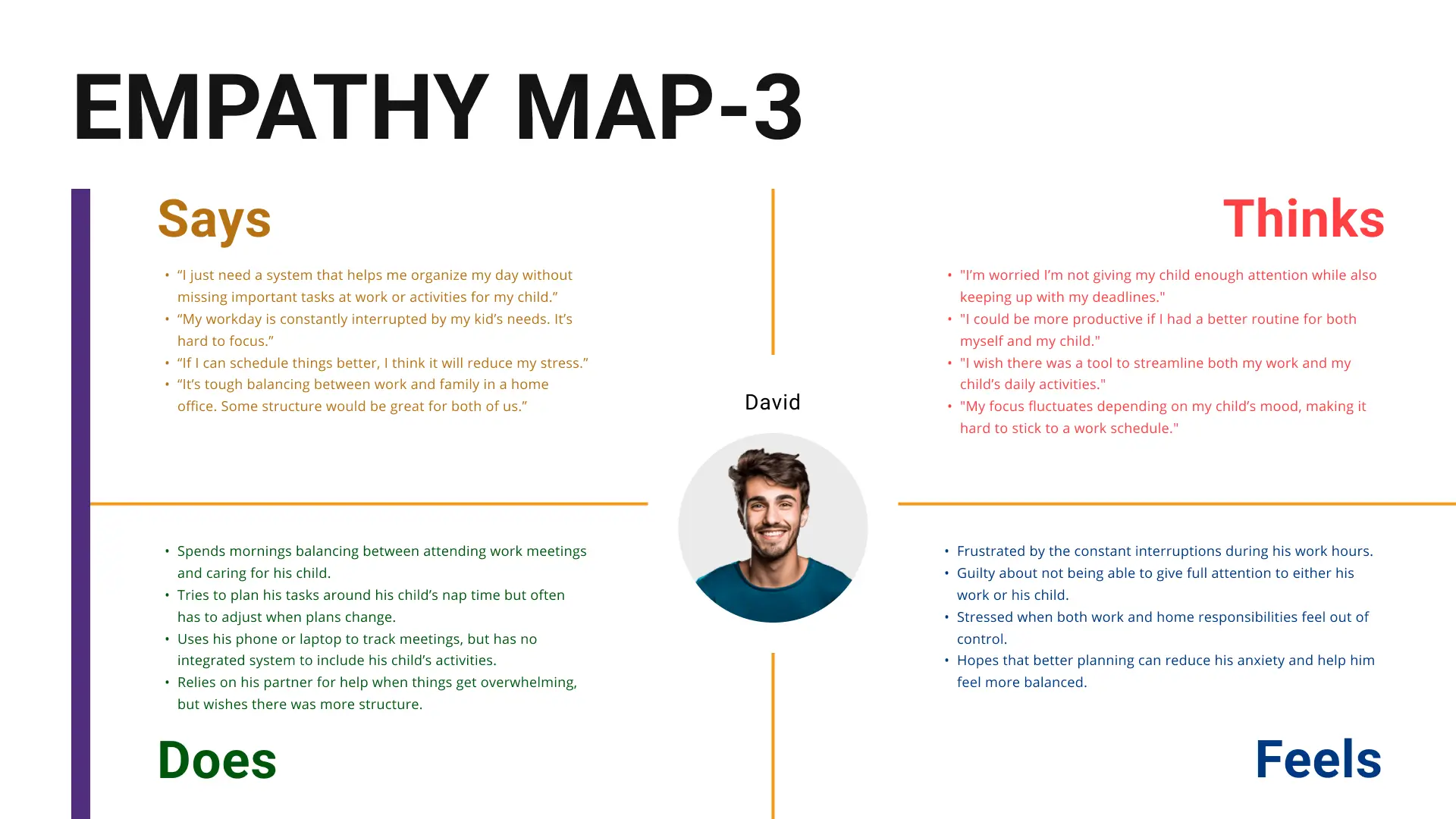 Empathy Map Empathy Map Workshop